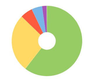 Website metrics: how to evaluate effectiveness and improve results